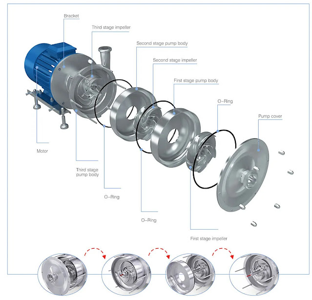 Multi Stage Centrifugal Pump