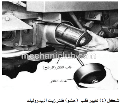 تحميل كتاب أساسيات الهيدروليكا من الألف إلى الياء PDF 