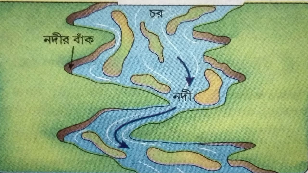 নদী পথে সৃষ্ট বিভিন্ন ভূমি রূপ চিত্রসহ: With Pictures Various Land Forms Created Along River