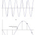 Digital and Analogue Transmission