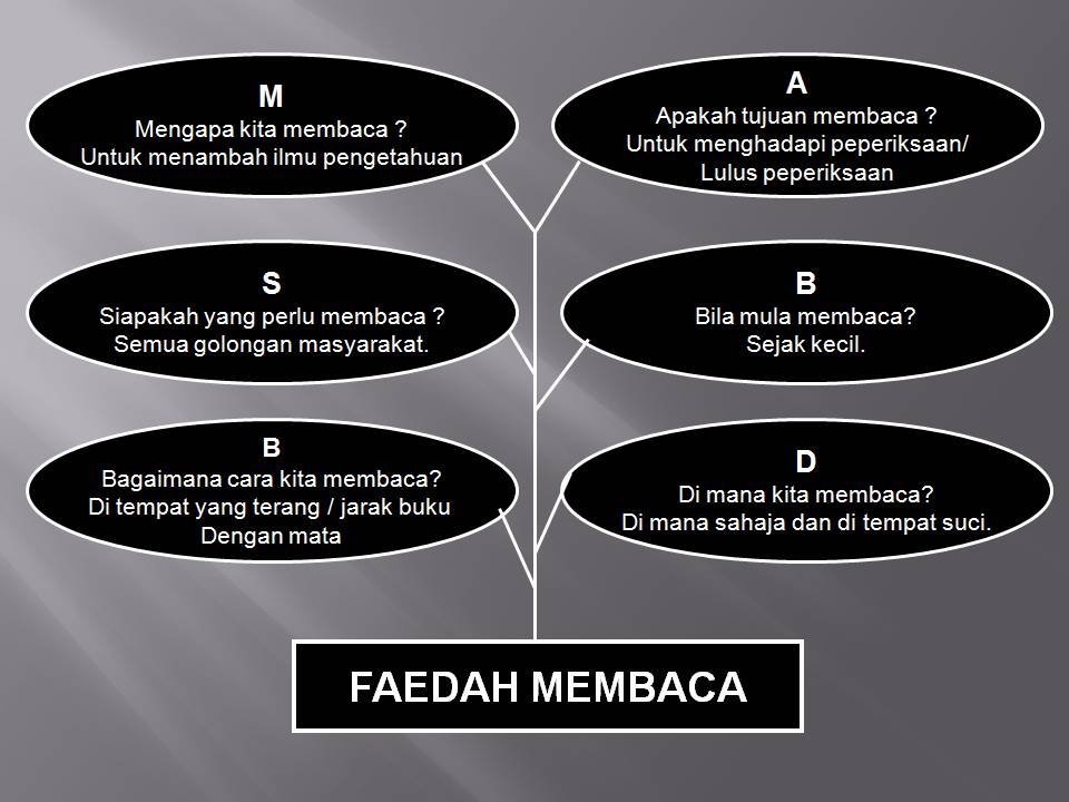 Bicara Bahasa Melayu: Penulisan Bahagian B