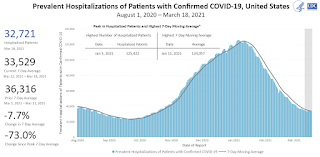 COVID-19 Hospitalized