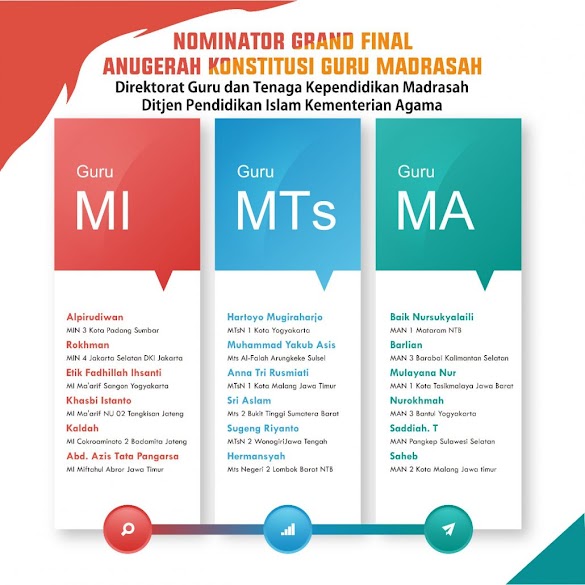 Daftar Guru Madrasah yang Lolos ke Grand Final Anugerah Konstitusi