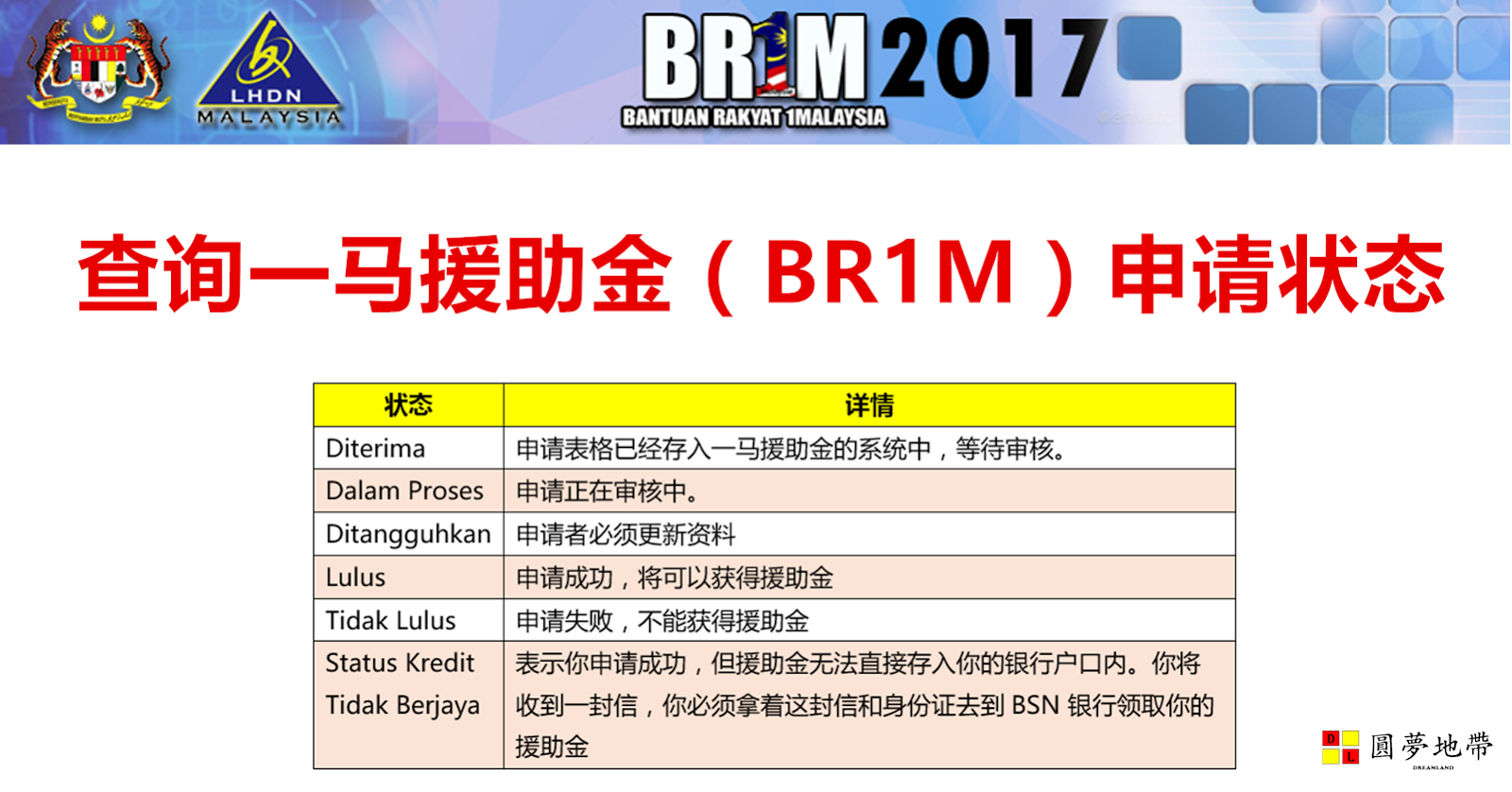 Status Br1m Dalam Proses - Contoh Diam