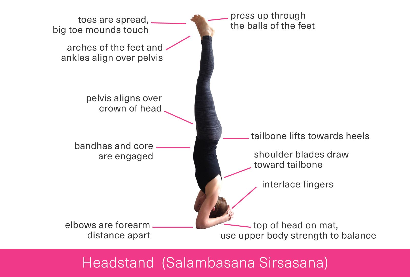 Shirshasana (Headstand)
