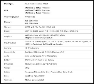 ASUS VivoBook Ultra A412