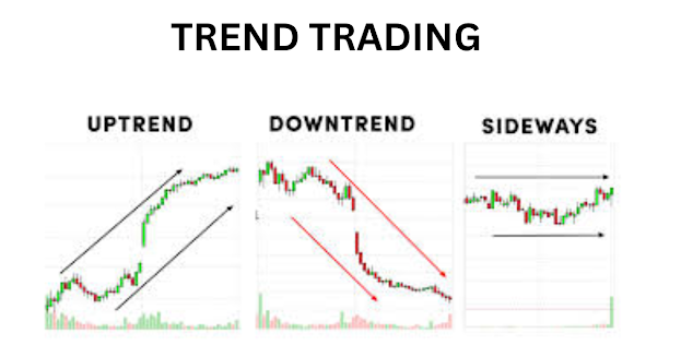TREND TRADING