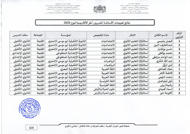 المديرية الاقليمية بانزكان ايت ملول : نتائج تعيينات الاساتذة اطر الاكاديمية فوج 2020 - السلك الثانوي