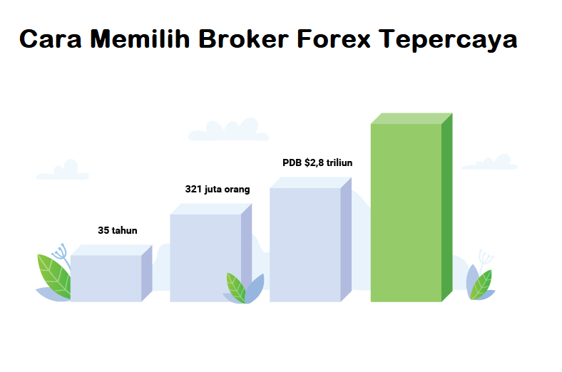 Cara Memilih Broker Forex Tepercaya - BELAJAR TRADING