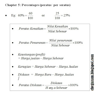 Nota Matematik Tingkatan 1  Bab 5 : Peratus (Percentage 