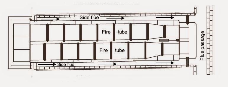 lancashire boiler diagram