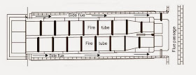 lancashire boiler diagram