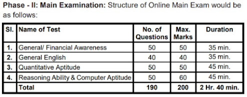 SBI Clerk mains exam pattern