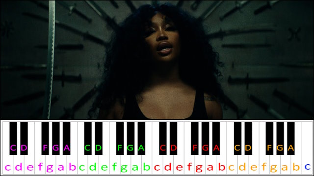 Kill Bill by SZA Piano / Keyboard Easy Letter Notes for Beginners