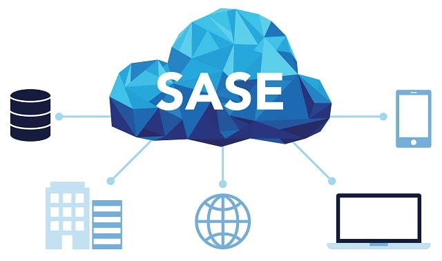 sase solutions enhance network security