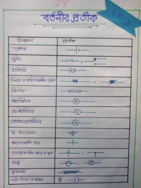 SSC Physics Chapter 11 Hand Note