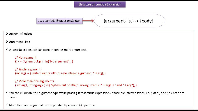 JAVA EE: Java Tutorial: Lambda expression in java[Structure of Lambda ...