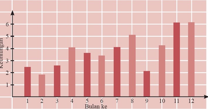 Penyajian Data Statistik Dalam Bentuk Tabel Diagram Batang Garis