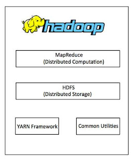 big data certification | samyak computer classes