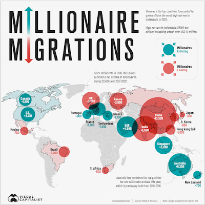 Millionaire-Migration-2023-02-N