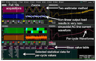 Screen capture of a 10-s acquisition of AC input and PWM output of a 480-V motor drive