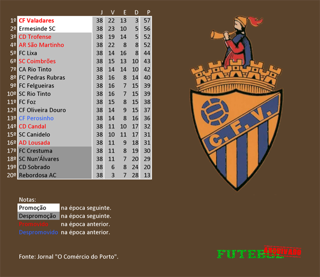 classificação campeonato regional distrital associação futebol porto 1979 valadares