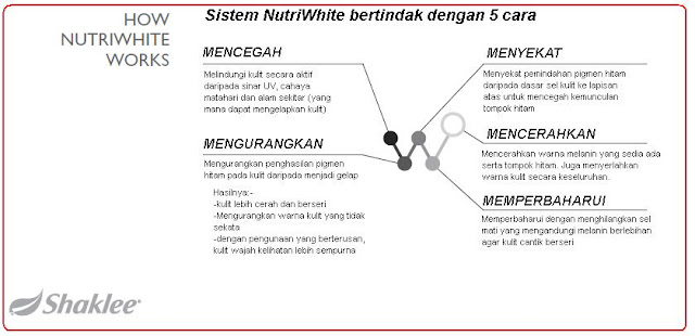 http://terataihumaira.blogspot.com/