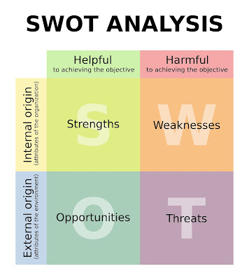 Analisis SWOT - kewirausahaan - echotuts