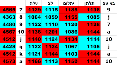 צאנס