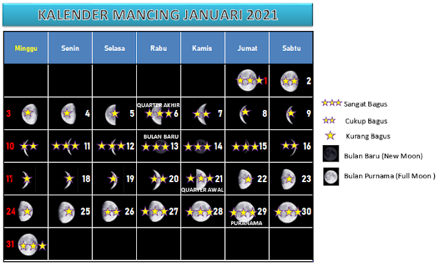 kalender mancing januari 2021, tanggalan mancing januari 2021, jadwal mancing januari 2021, prediksi mancing januari 2021, pasang-surut air laut januari 2021, fase bulan januari 2021