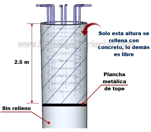 proceso de construccion de pilotes y cabezales de concreto