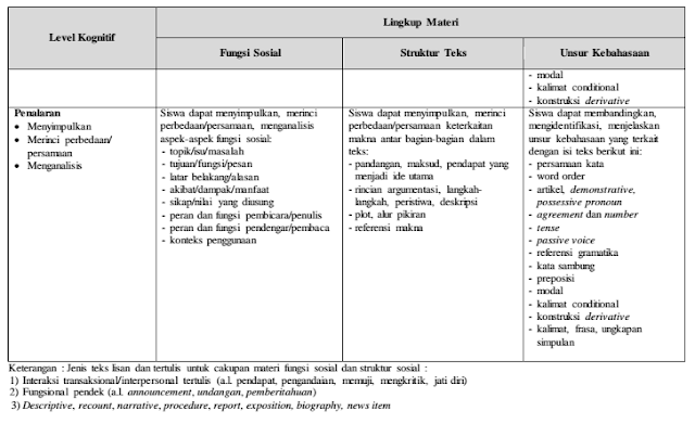 Viral Contoh Soal  Tes  Bahasa  Inggris  Di Peruri Paling Update 