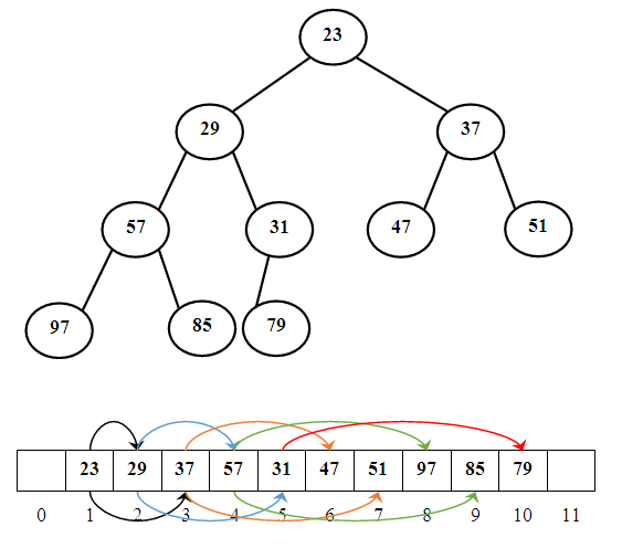 CS301 Assignment solution graphical representation - 1