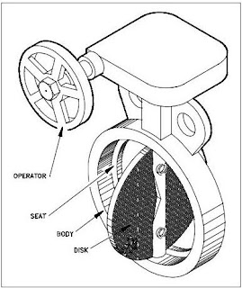 Butterfly Valve Disk and Stem Assemblies