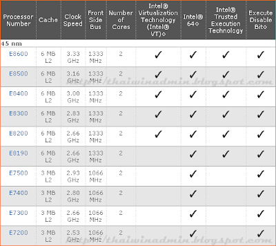 core2duo 45nm