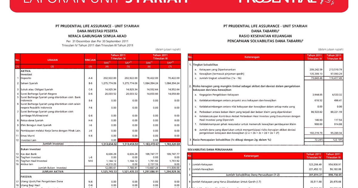 Contoh Kertas Kerja Akuntansi - Wo Ternyata