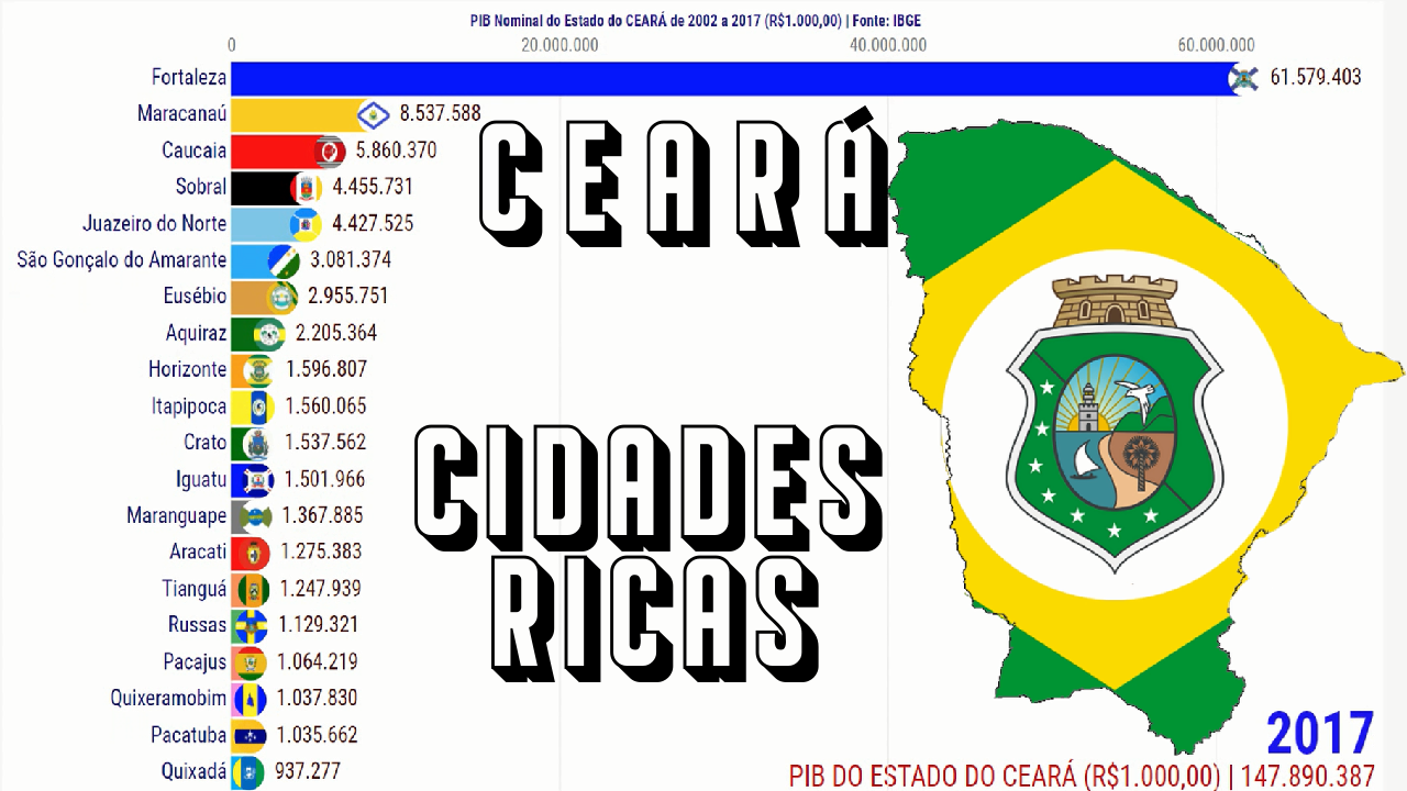 PIB Ceará