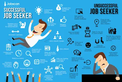 Stressed cause by UNSUCCESSFUL Job hunt,stress (disease cause),hunt,i go to work in tears every day because i hate my job!,job stress,job hunting,teacher training course,stress-related conditions,stress,exam stress,test stress,lawyer stress,stress relief,student career counselling,under pressure,stress hormones,cope with stress,small businesses,stress management for teachers,high-pressure job,secrets for success,second careers for retired lawyers,choke under pressure,the best career advice,session,classes