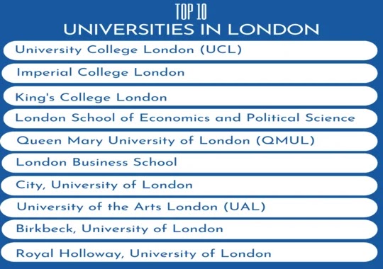 Top 10 Best Education Institutions In London
