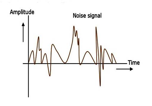 أنواع الضجيج في الاتصالات