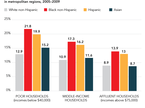 We're Are Very Far From Being Post-Racial