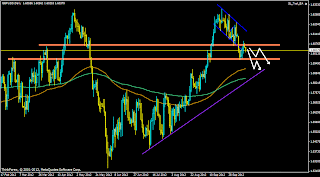 myfxvoyage.blogspot.com GBPUSD Daily Short