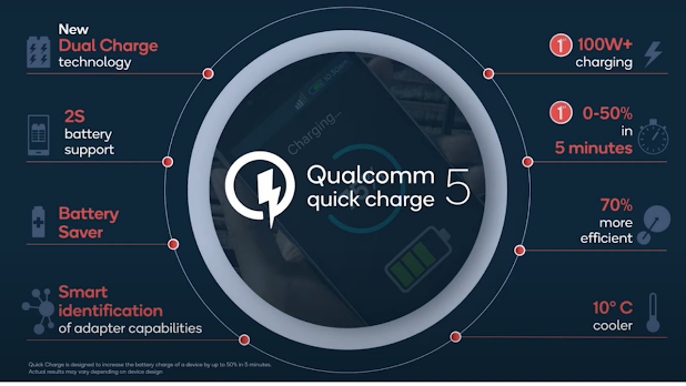 0 to 50% in 5 minutes Qualcomm Quick Charge ! Quick Charge 5 Phones Qualcomm !