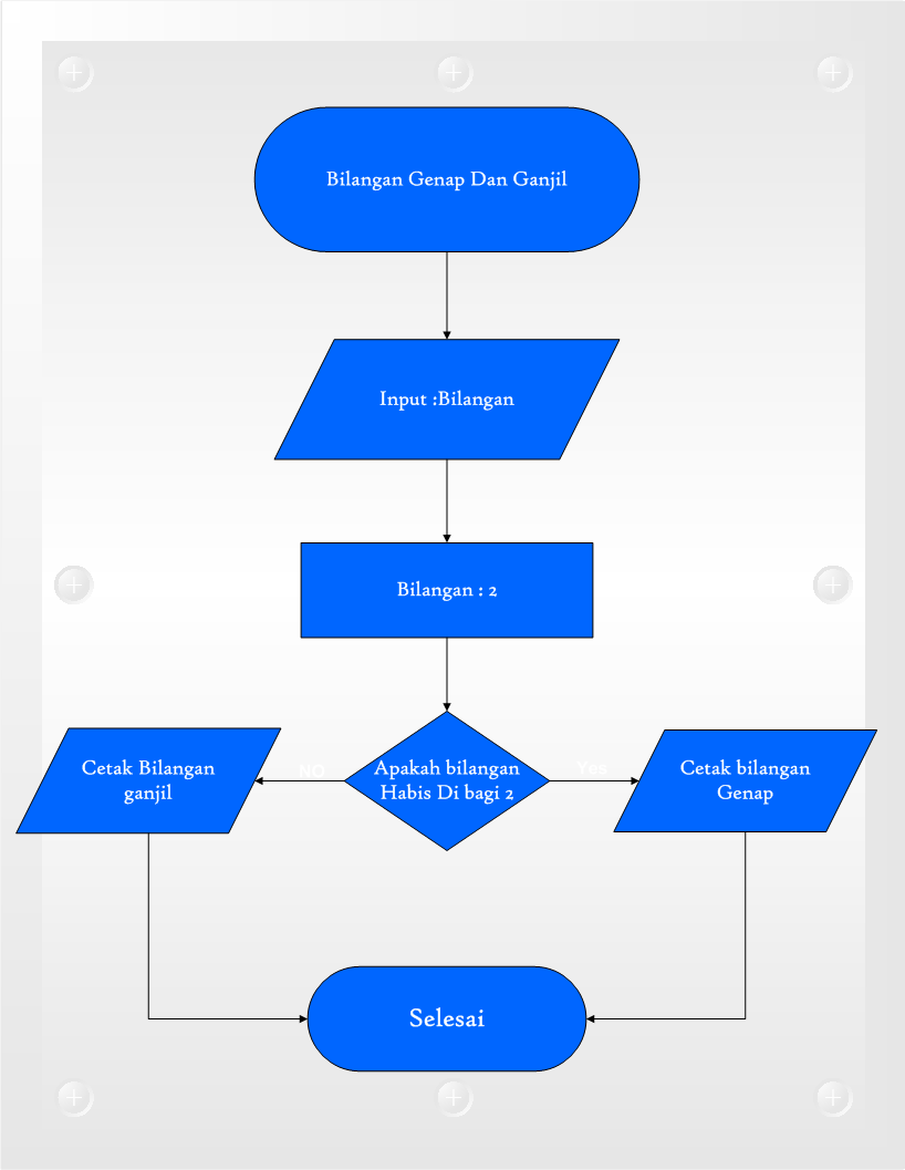 contoh Pseudocode dan Flowchart nya Jefry S Blog