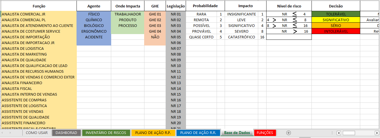 Planilha GRO Gerenciamento de Riscos Ocupacionais NR1