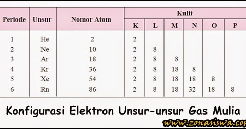 Ikatan Kimia