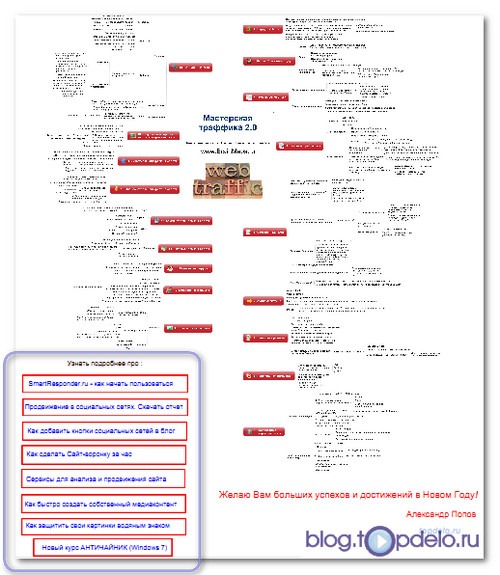 Интеллект-карта "Мастерская Трафика 2.0"