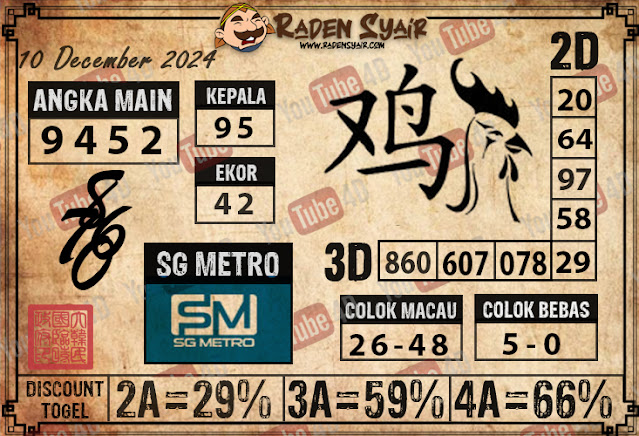 PREDIKSI TOGEL SG METRO, SELASA 10 DECEMBER 2024