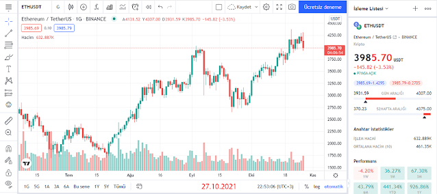 ETH Ethereum ETHUSDT