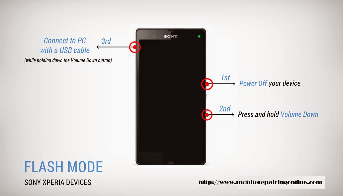 Sony Xperia U In Pink Wiring Diagrams - Wiring Diagram Schemes